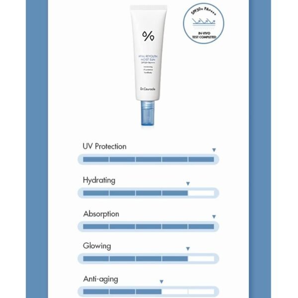 dr.ceuracle hyal reyouth moist sun dr.ceuracle hyal reyouth moist sun